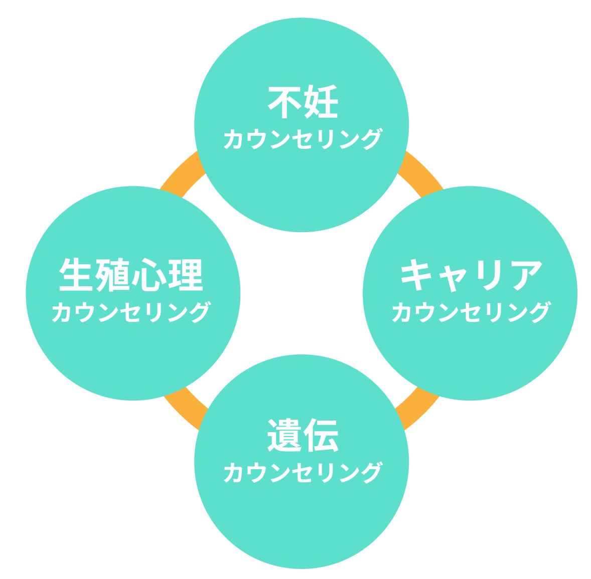 カウンセリング紹介